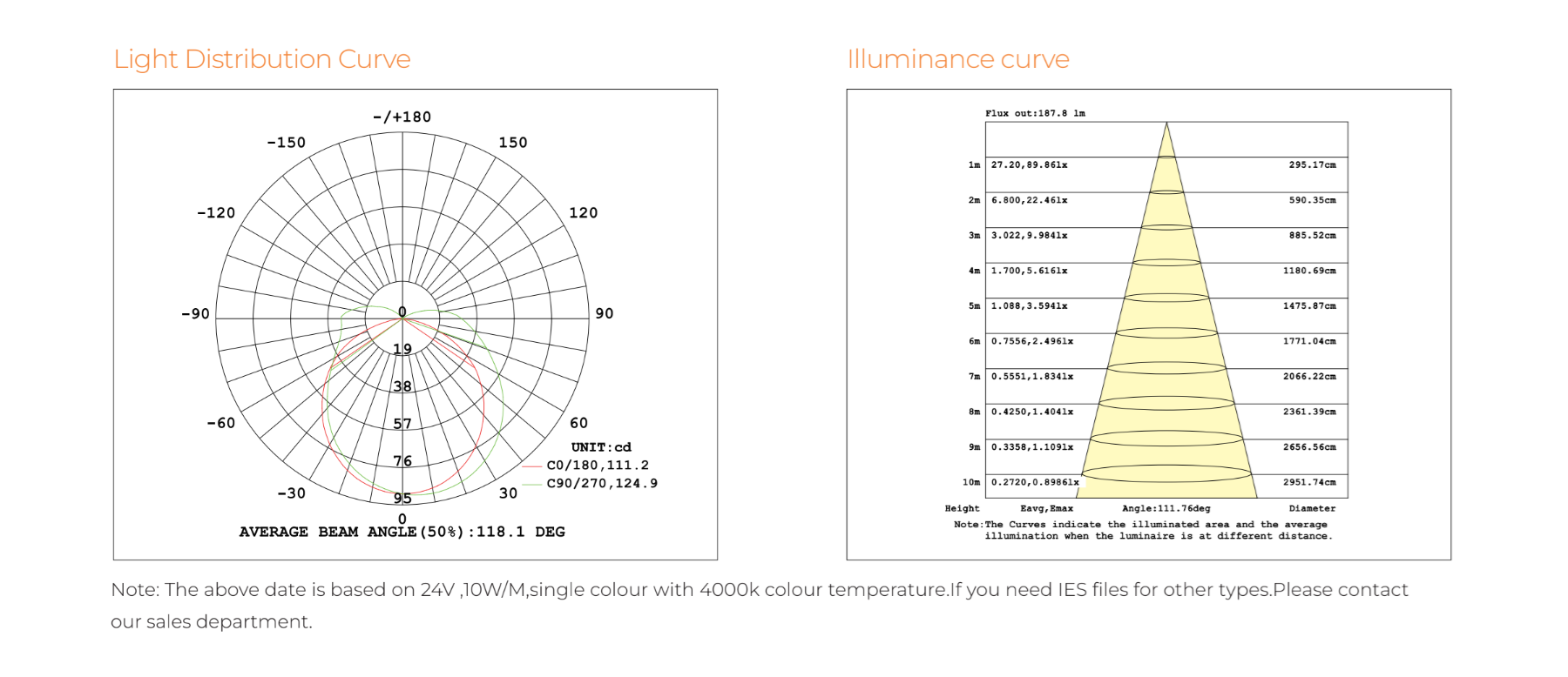 Photometric Data